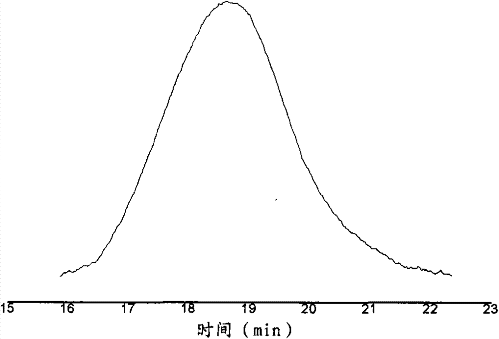 Ethylene-propylene-diene methylene using liquid-state oligomers of diolefin as third monomer and method for preparing same