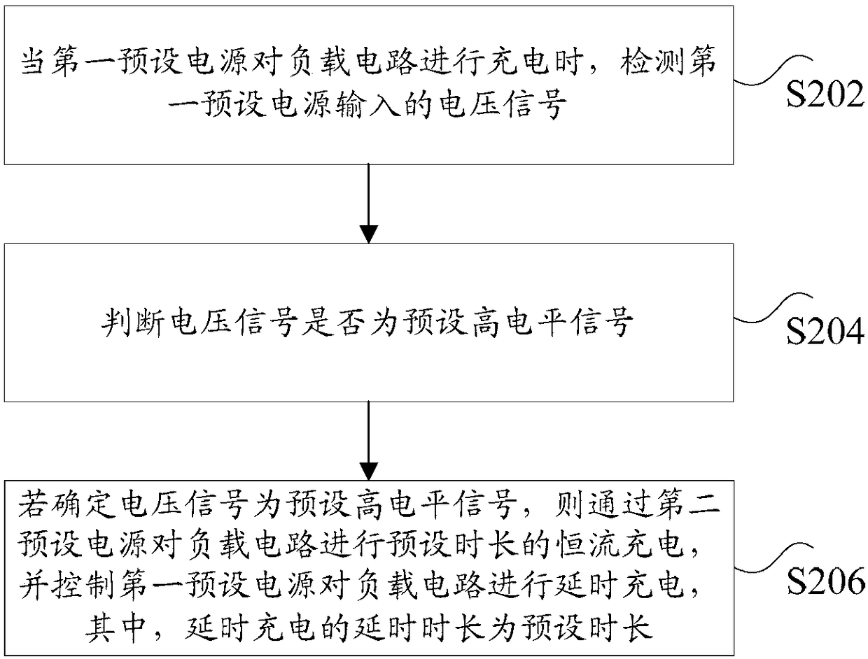 Circuit control method and device