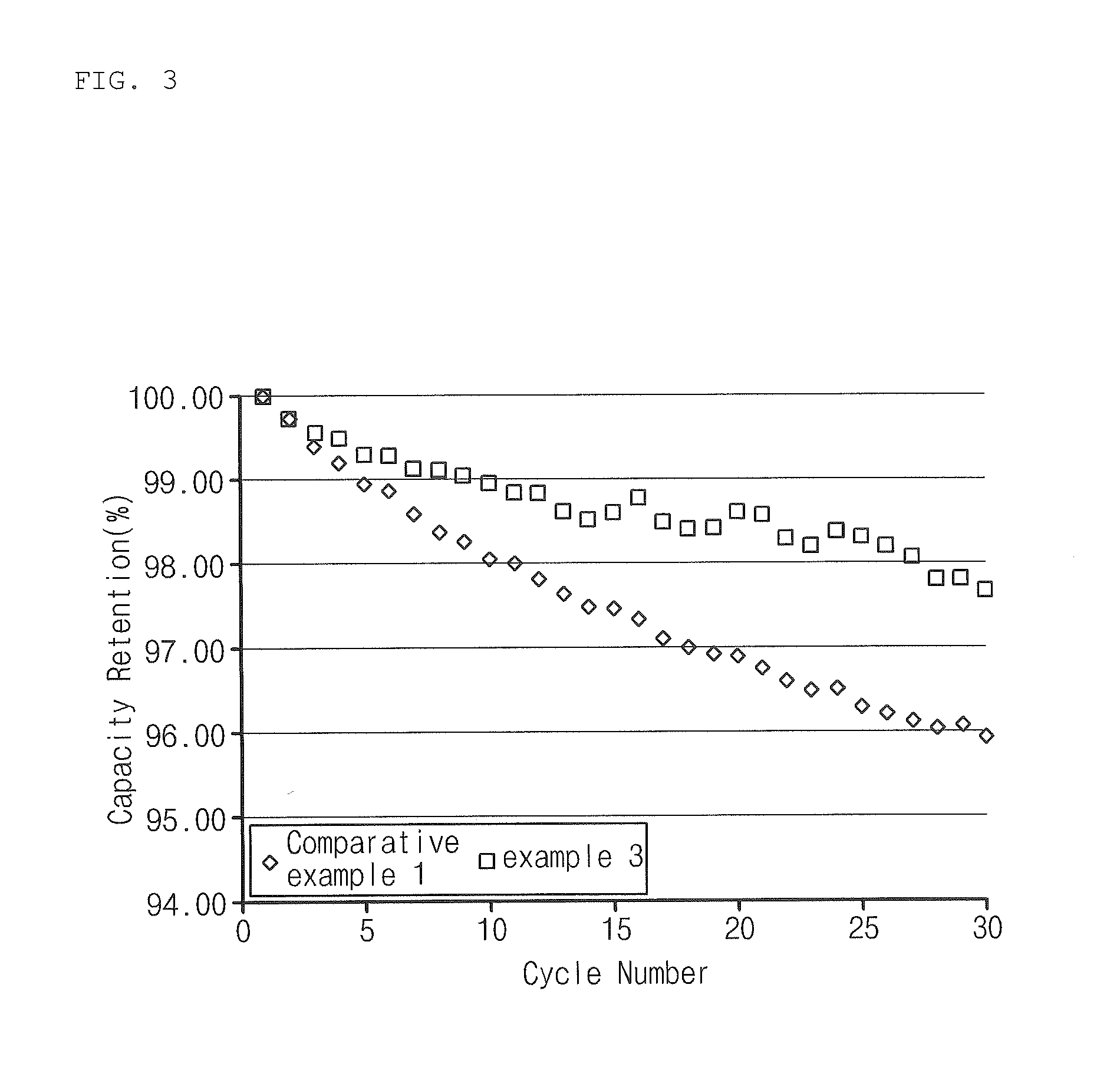 Cathode active material for secondary battery, method of manufacturing the same, and cathode for lithium secondary battery including the cathode active material