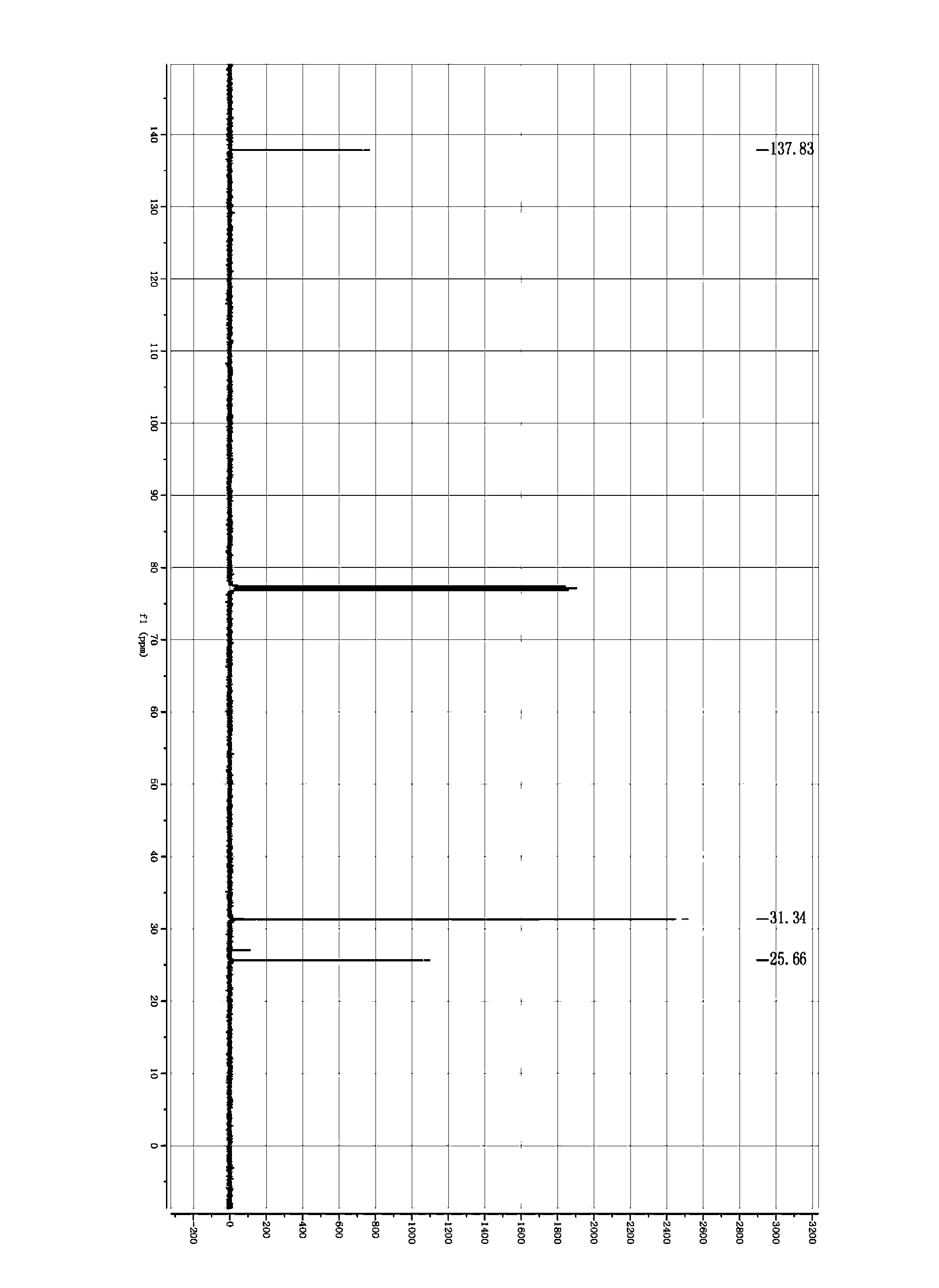 Method for synthesizing high-density aviation fuel by using cyclopentanone as raw material