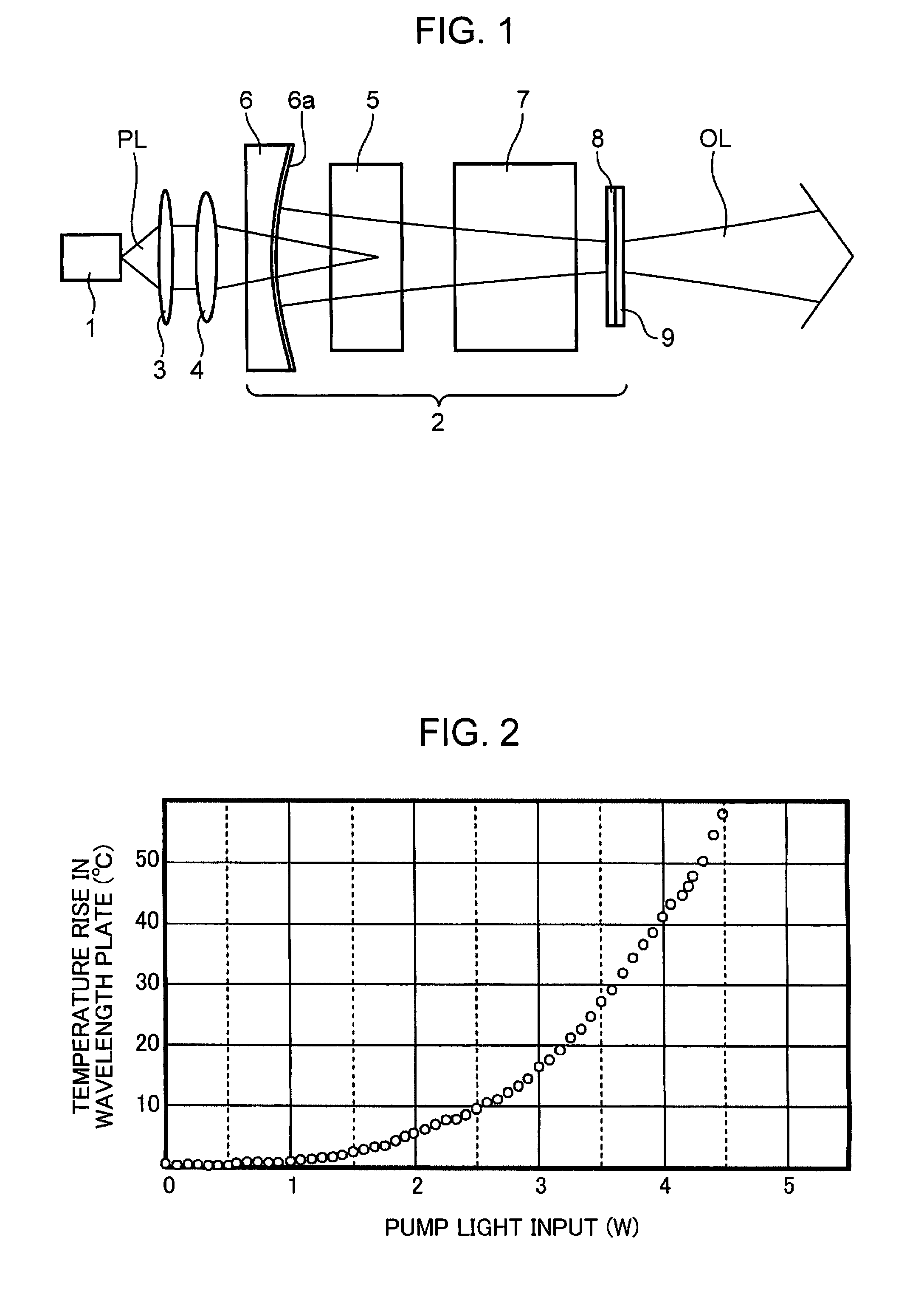 Wavelength conversion laser light source, and image display device