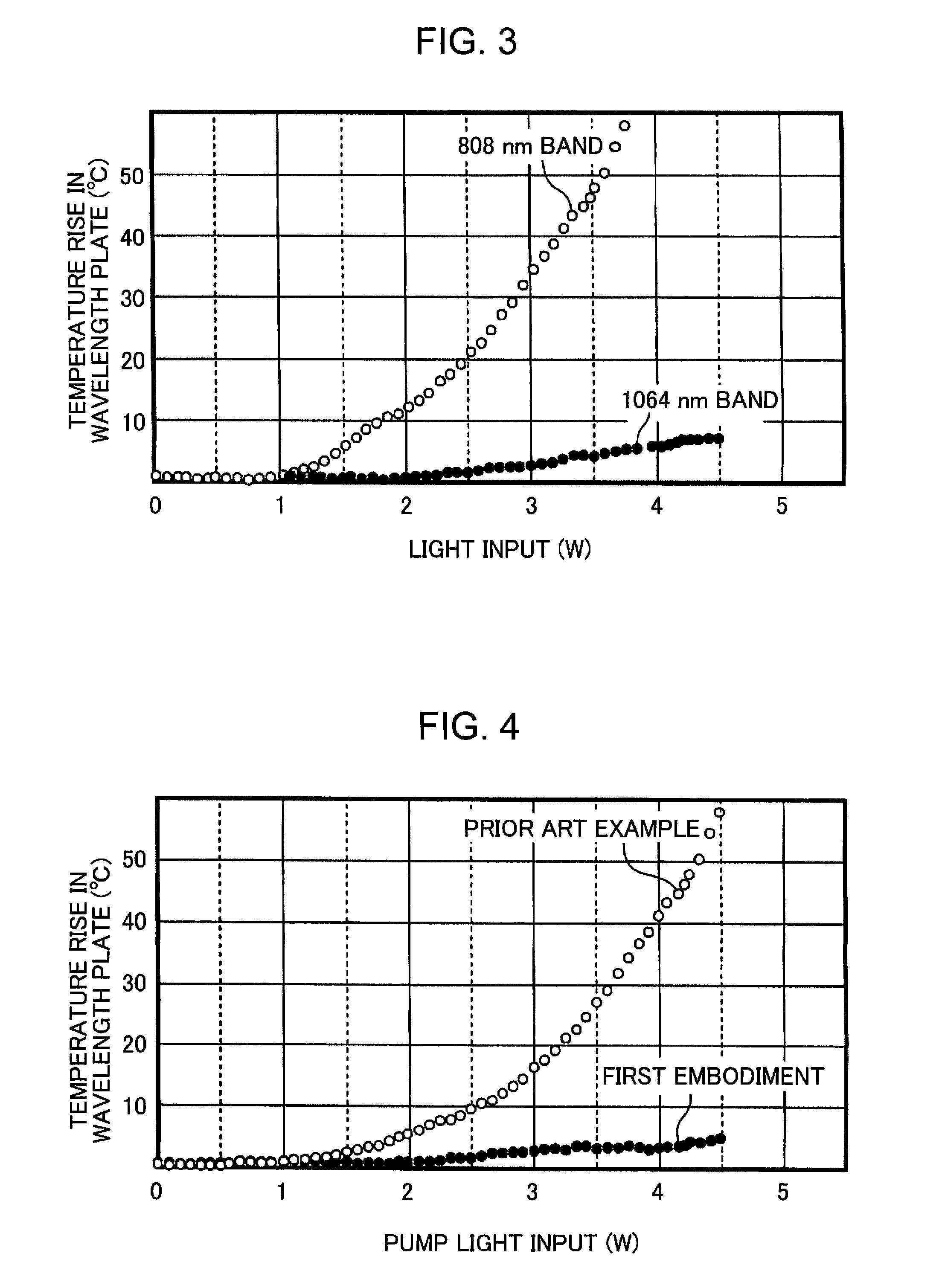 Wavelength conversion laser light source, and image display device