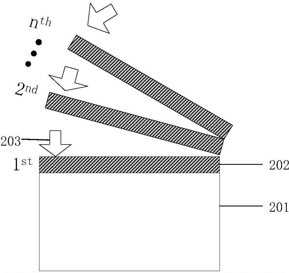 Method for passivating high-k/Ge interface by ozone while improving high-k gate dielectric