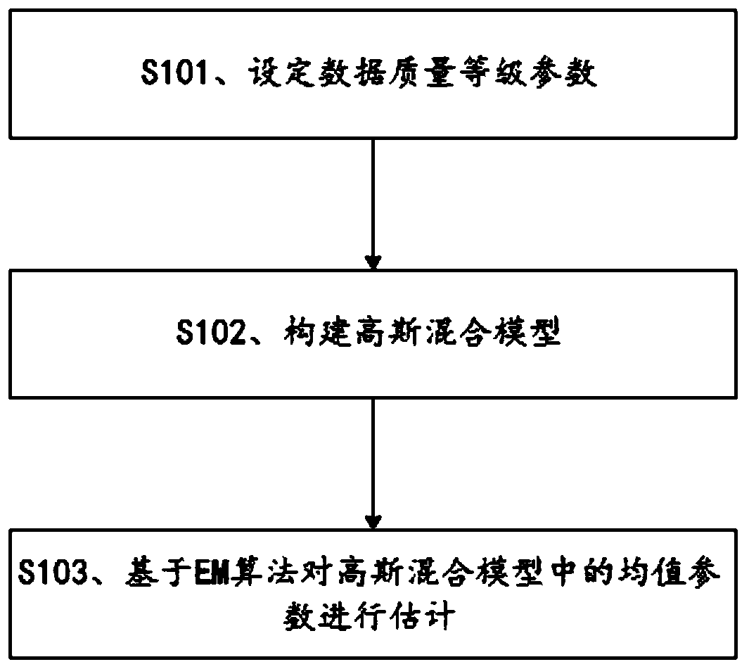 Crowdsourcing service-oriented task allocation method and system for Internet of Vehicles
