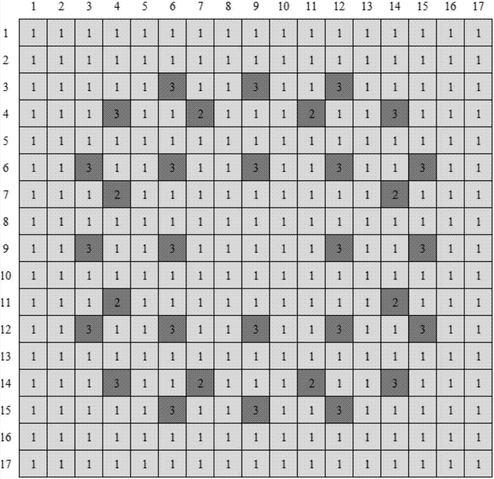 Refueling method for evenly circulating pressurized water reactor core for 24 months