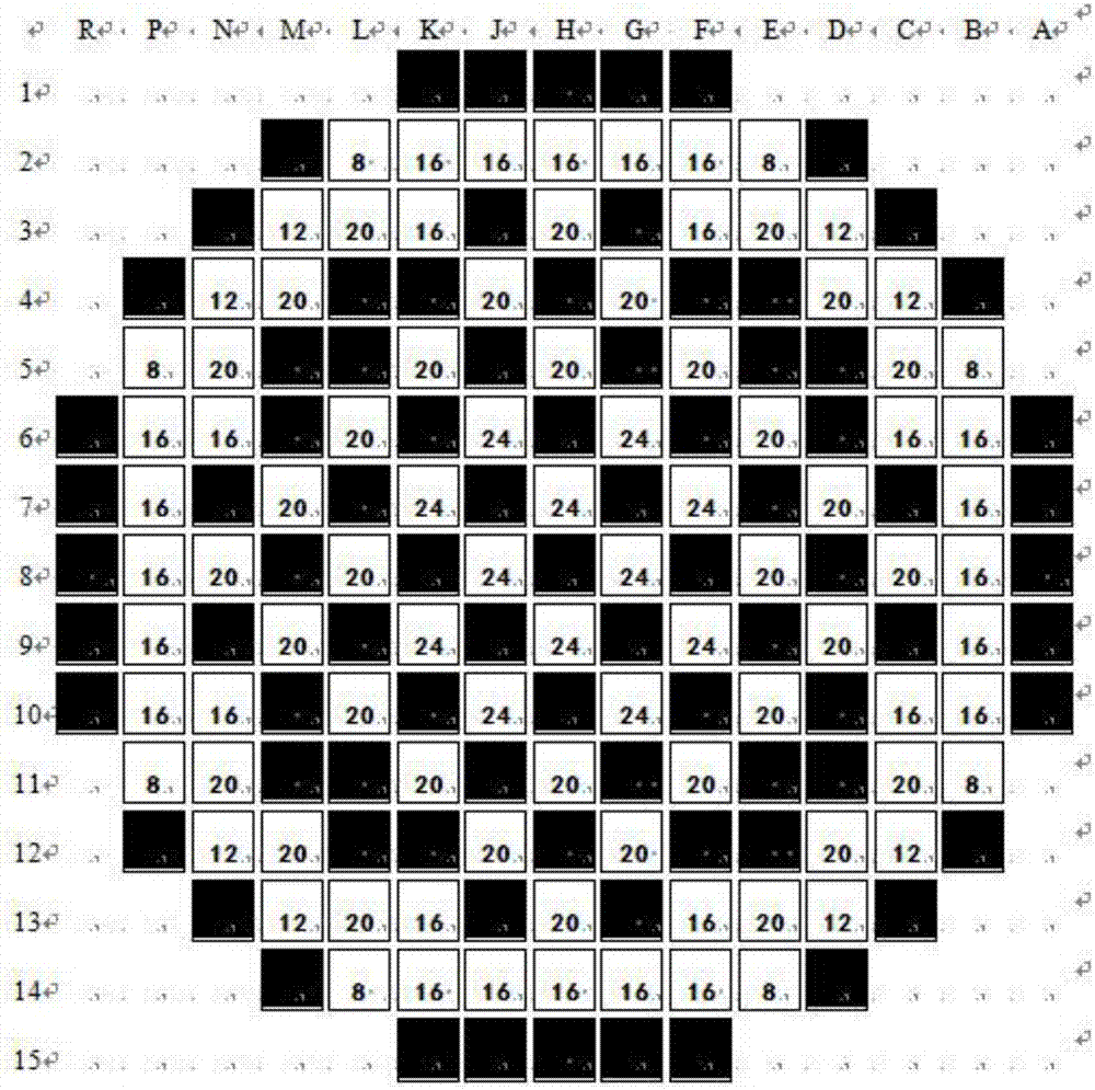 Refueling method for evenly circulating pressurized water reactor core for 24 months