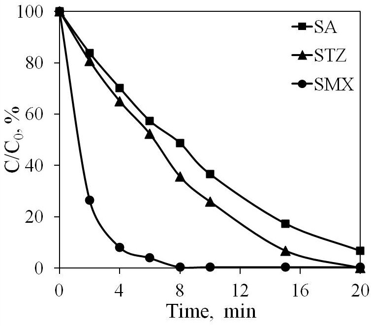 Method for preparing cobalt phosphide/carbon composite material by using baker's yeast through impregnation process