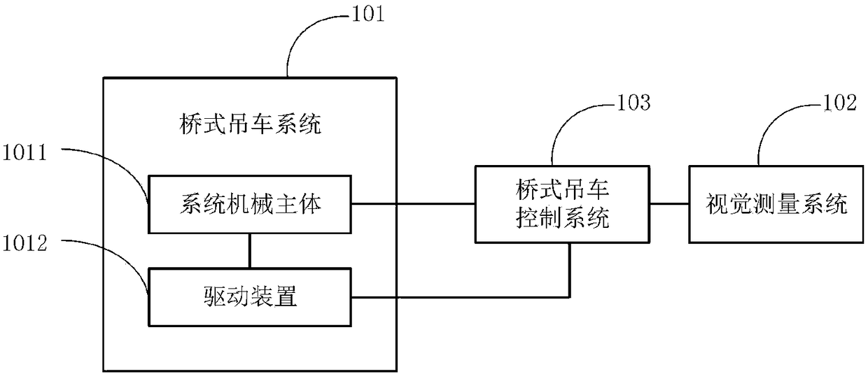 Automatic control system of bridge crane based on vision