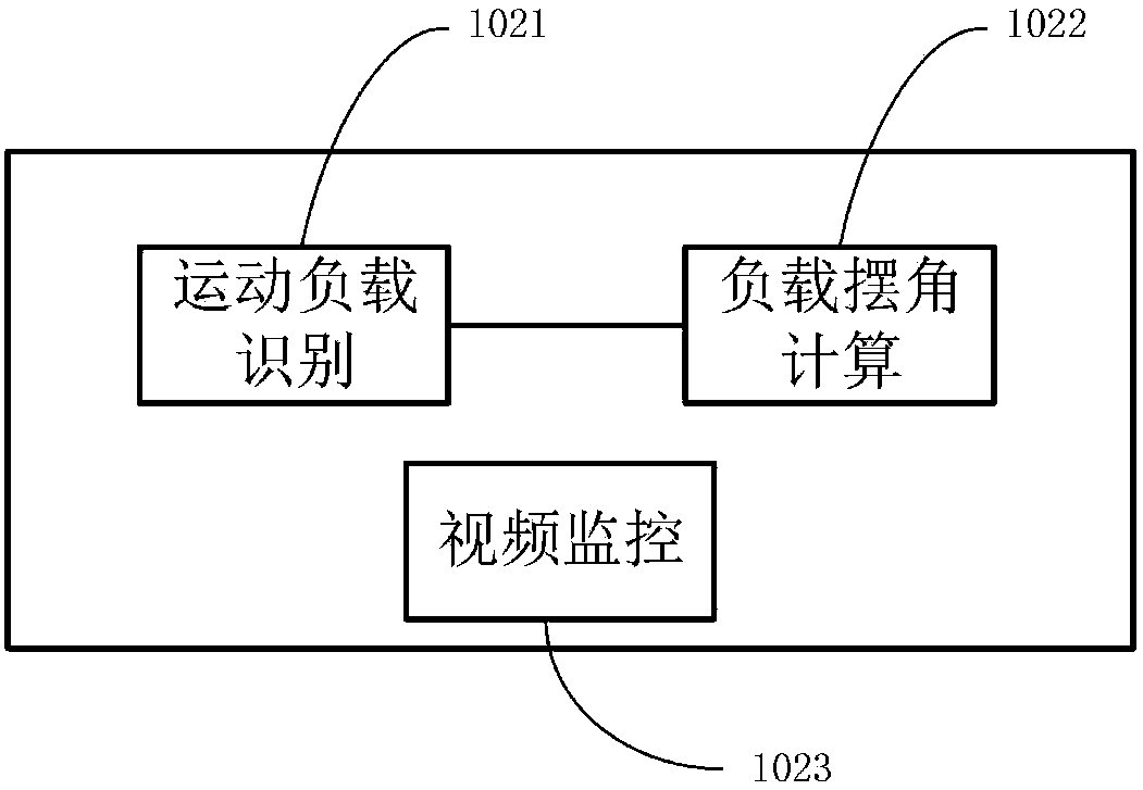 Automatic control system of bridge crane based on vision