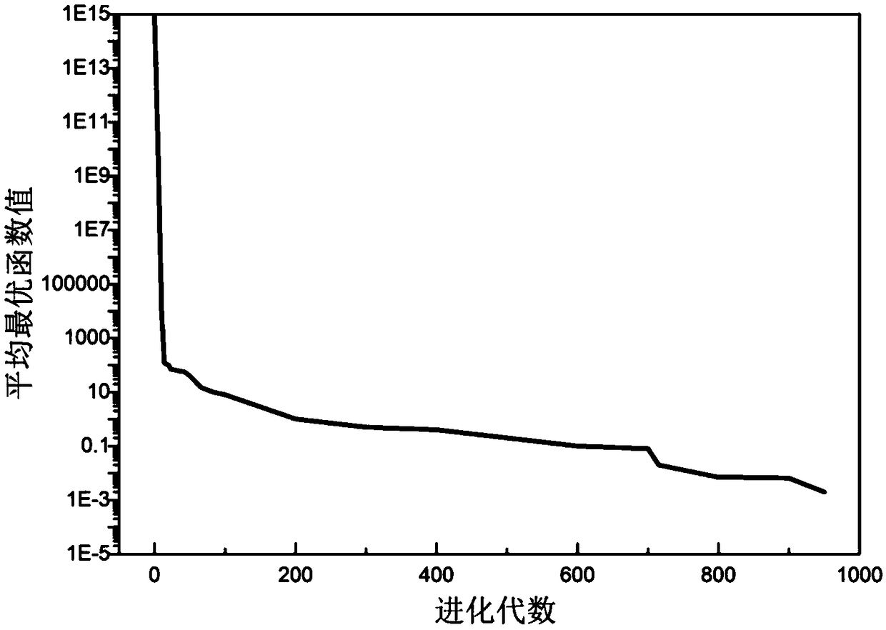 A temperature modeling method for pemfc system based on mutation particle swarm and differential evolution hybrid algorithm