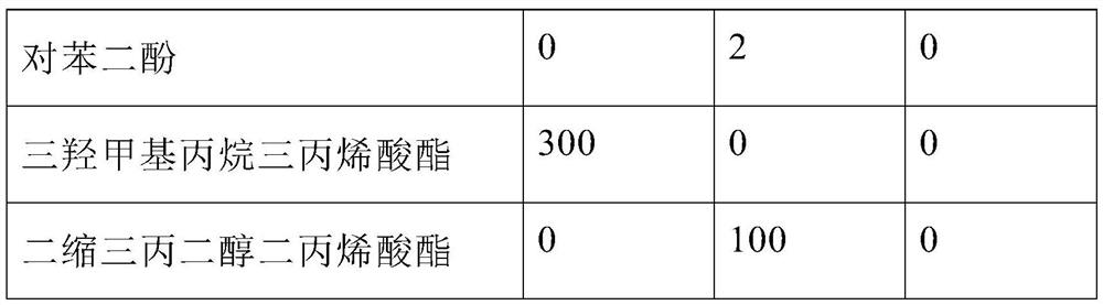 A kind of self-extinction photocurable resin, preparation method and application thereof