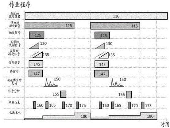 Radar Level Meter and Its Signal Processing Method