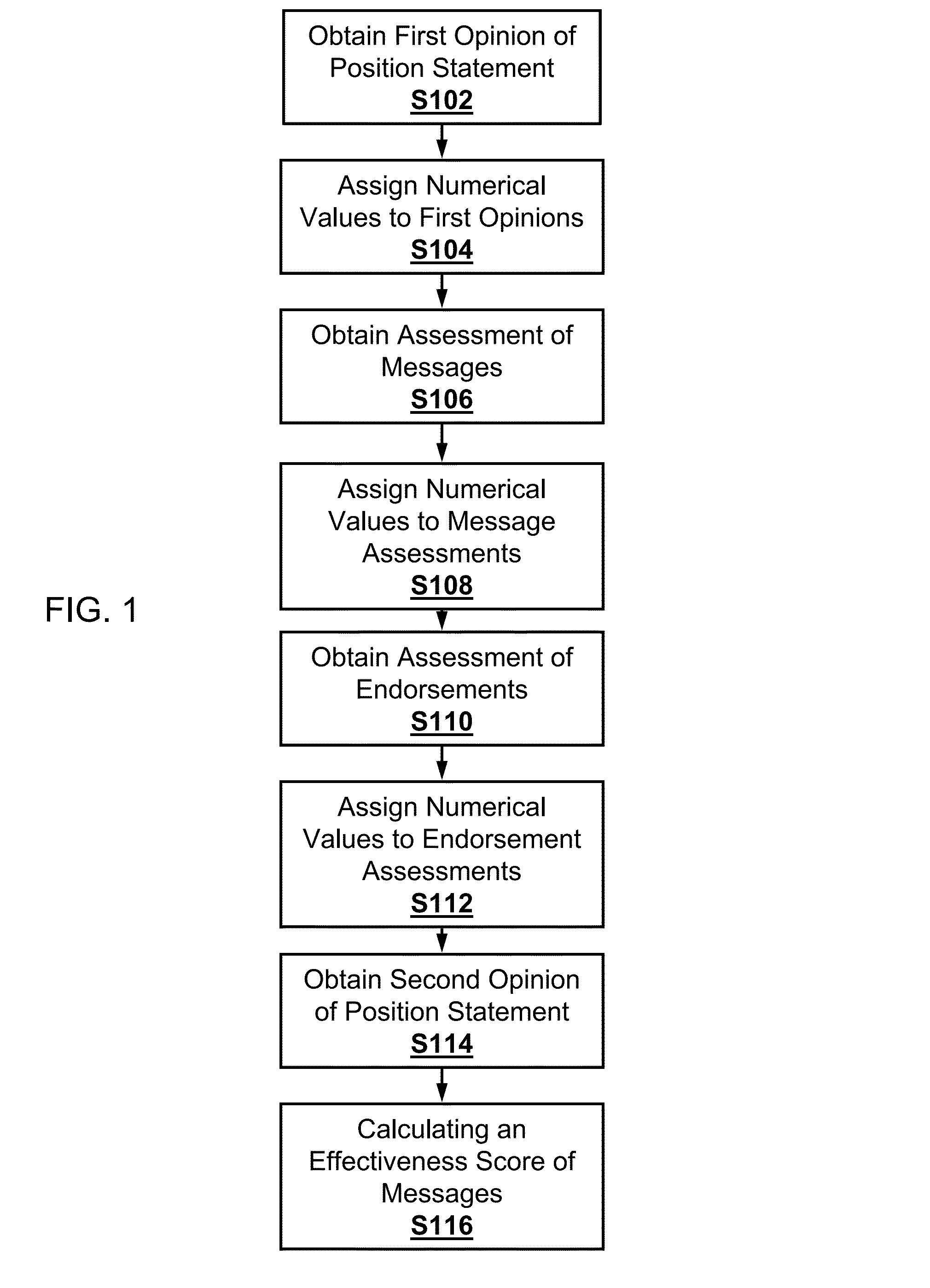Systems and methods for measuring and scoring the effectiveness of a message