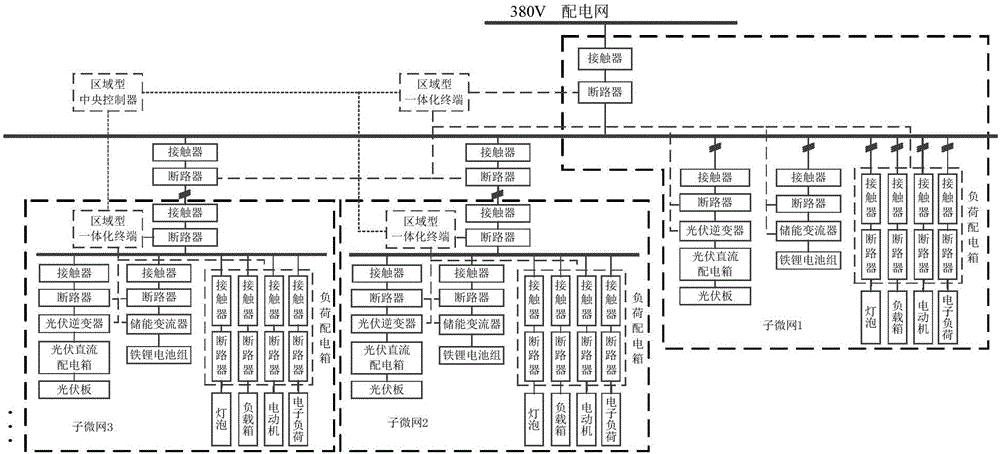 Optical storage-type multi-micro-network system comprising series and parallel structures