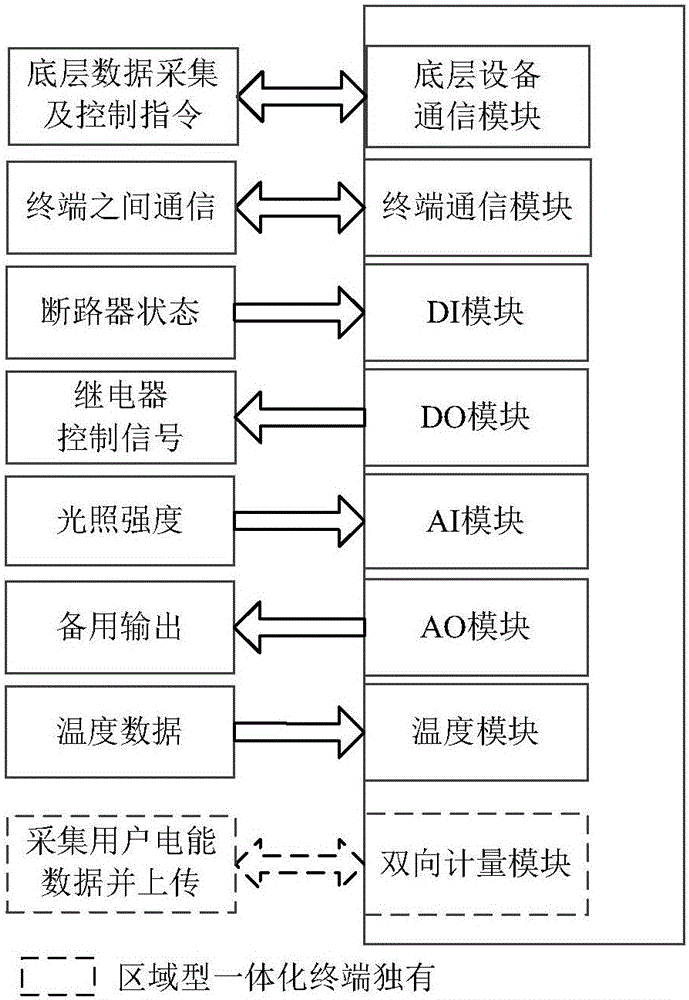 Optical storage-type multi-micro-network system comprising series and parallel structures