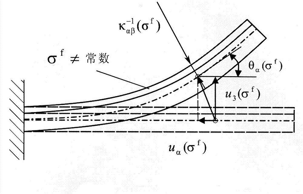 System and method for determining nonlinear membrane stress