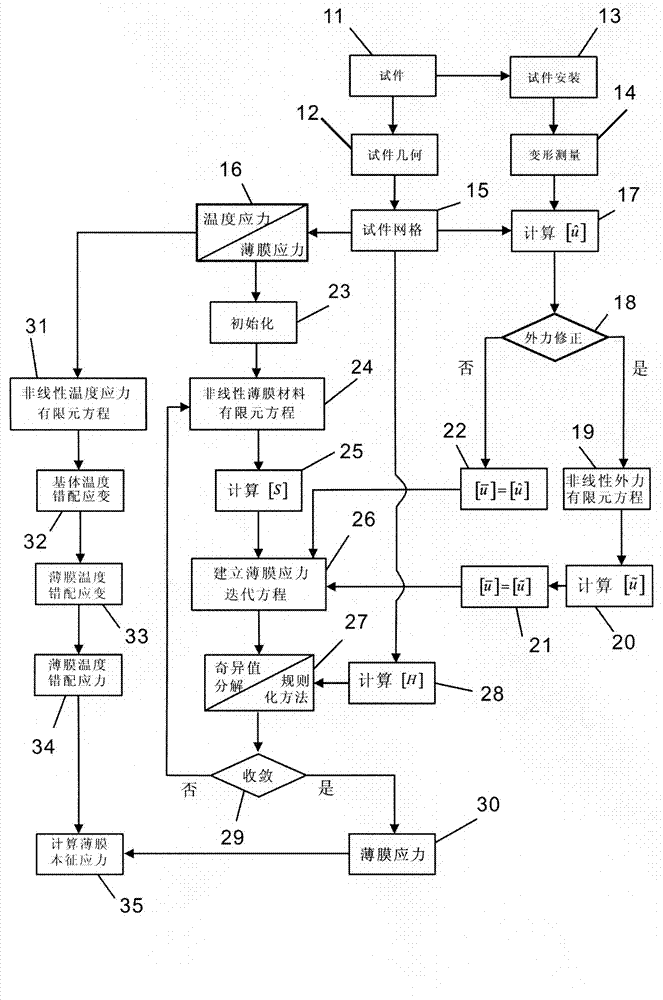 System and method for determining nonlinear membrane stress