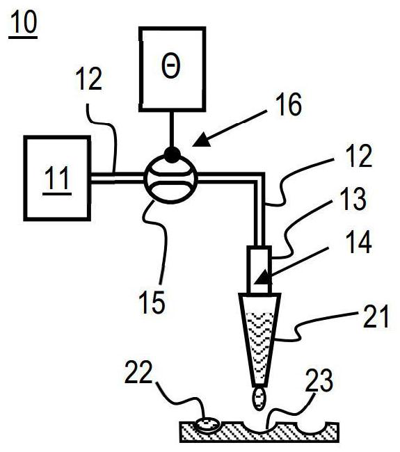 Pipetting device and method