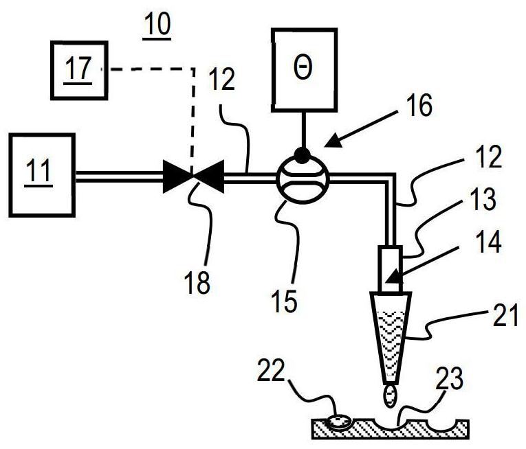 Pipetting device and method