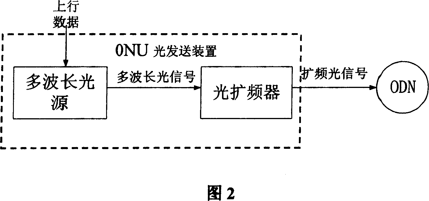 Optical network unit, optical line terminal, passive fiber-optic access network and its transmission