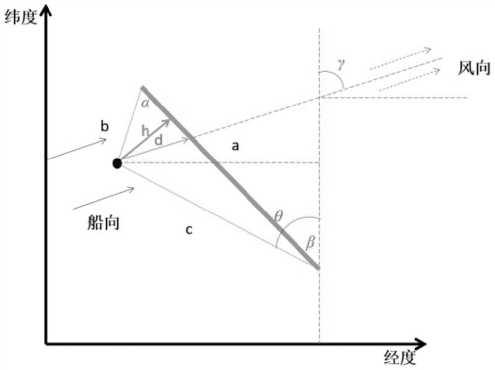 Ship static information and exhaust emission concentration online matching method