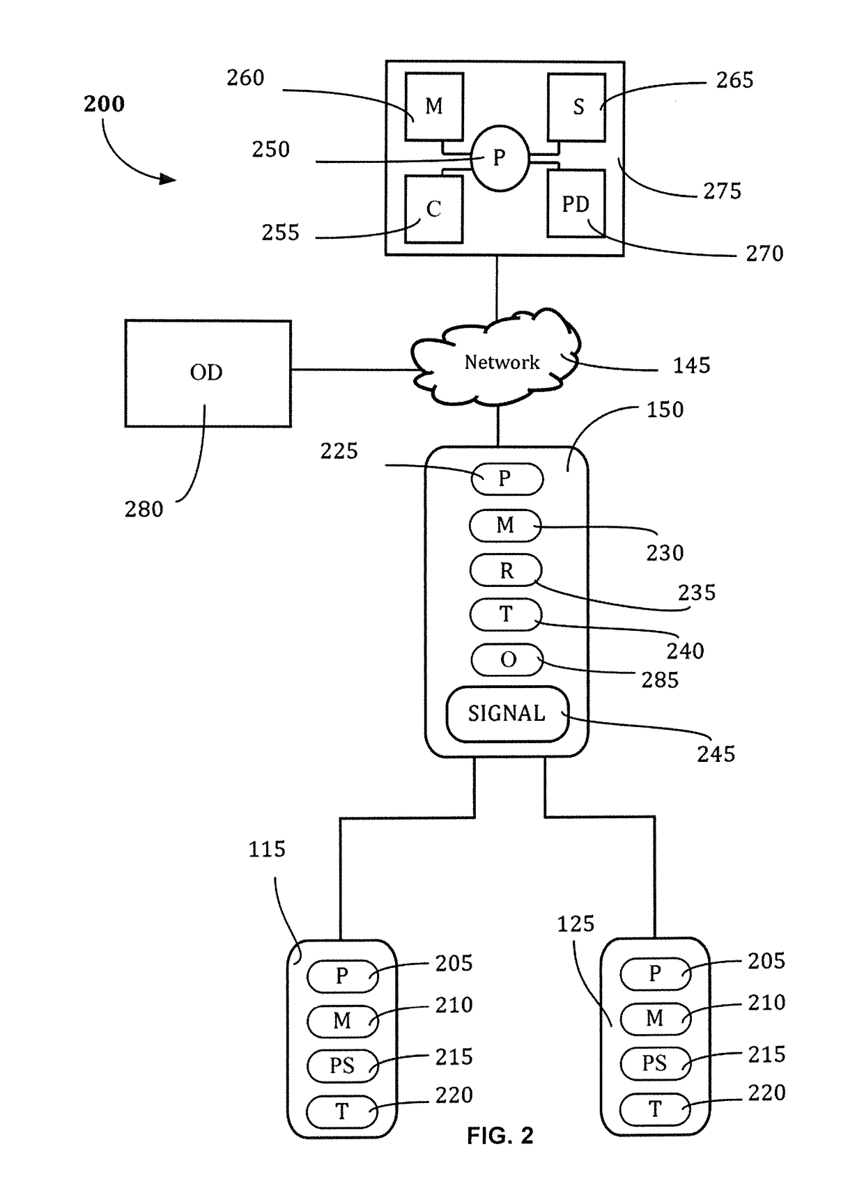 Automated system and process for providing personal safety