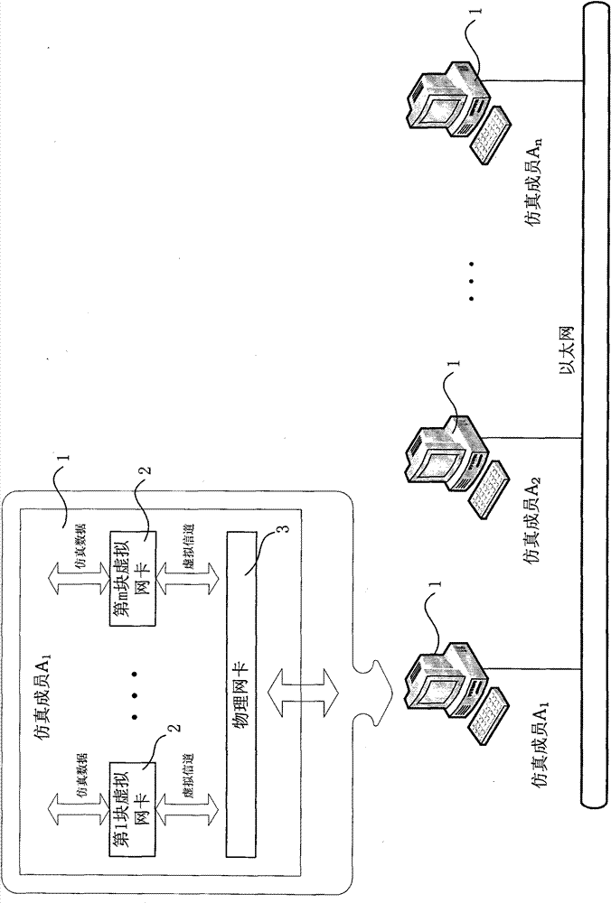 Virtual network card-based wireless channel simulation method