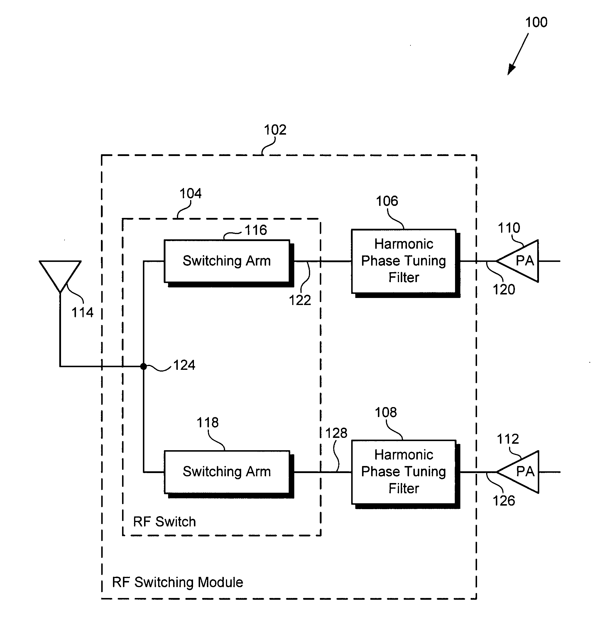 Harmonic phase tuning filter for RF switches