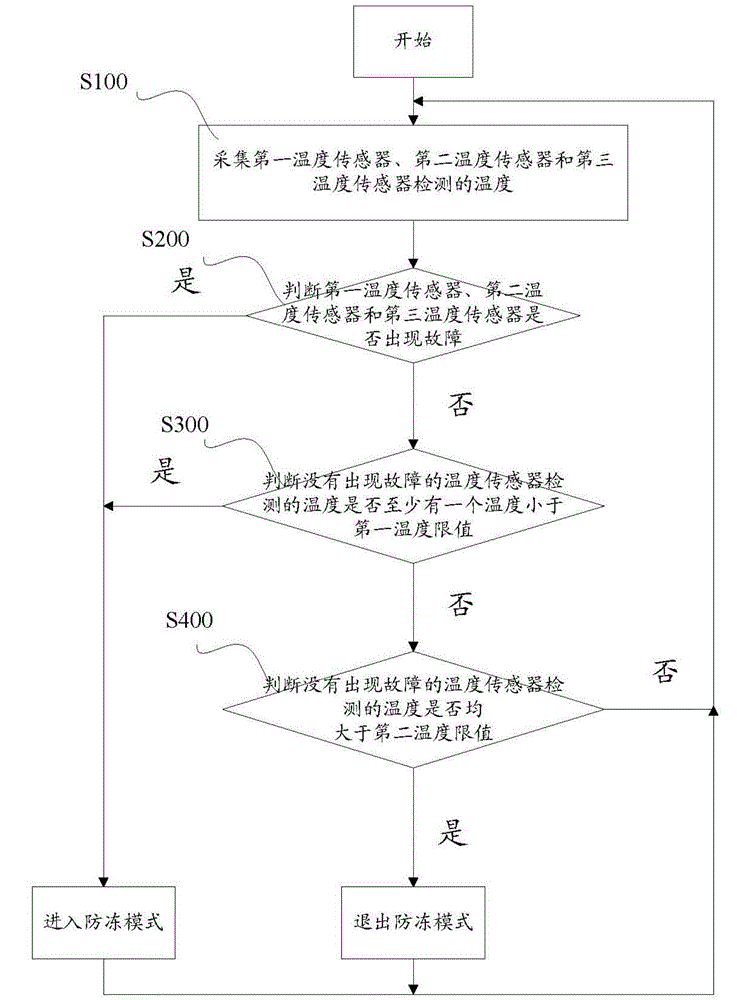 Air conditioner cooling unit and anti-freezing control method thereof