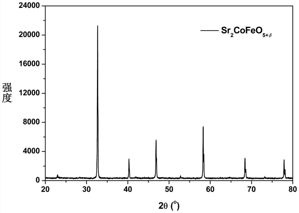 Double perovskite type intermediate temperature solid oxide fuel cell cathode material and preparation method