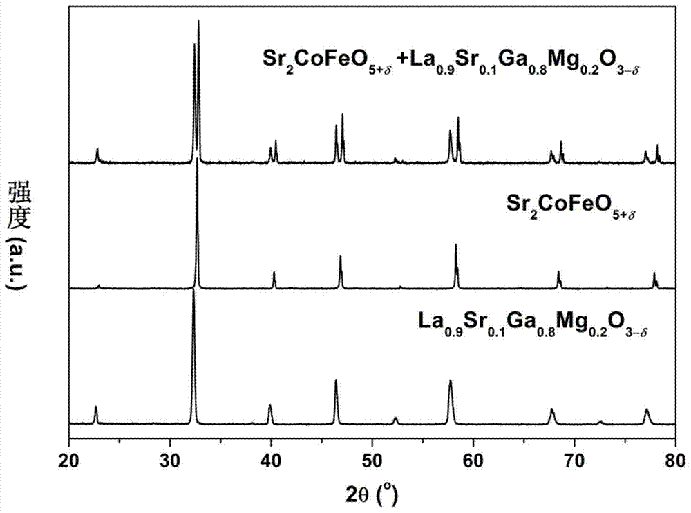 Double perovskite type intermediate temperature solid oxide fuel cell cathode material and preparation method