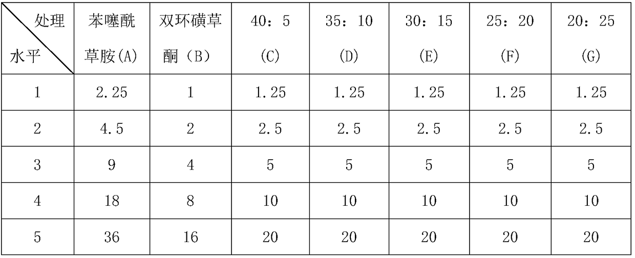 Weeding macrogranule for paddy field and preparation method thereof