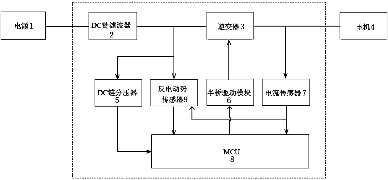 Rotor position measuring system and method of permanent magnetic motor