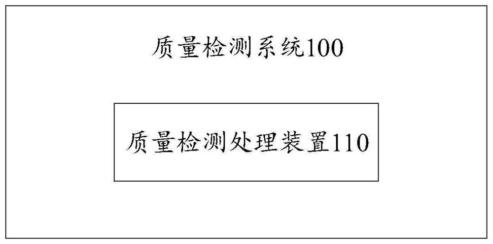 Medical record data quality detection method and related device