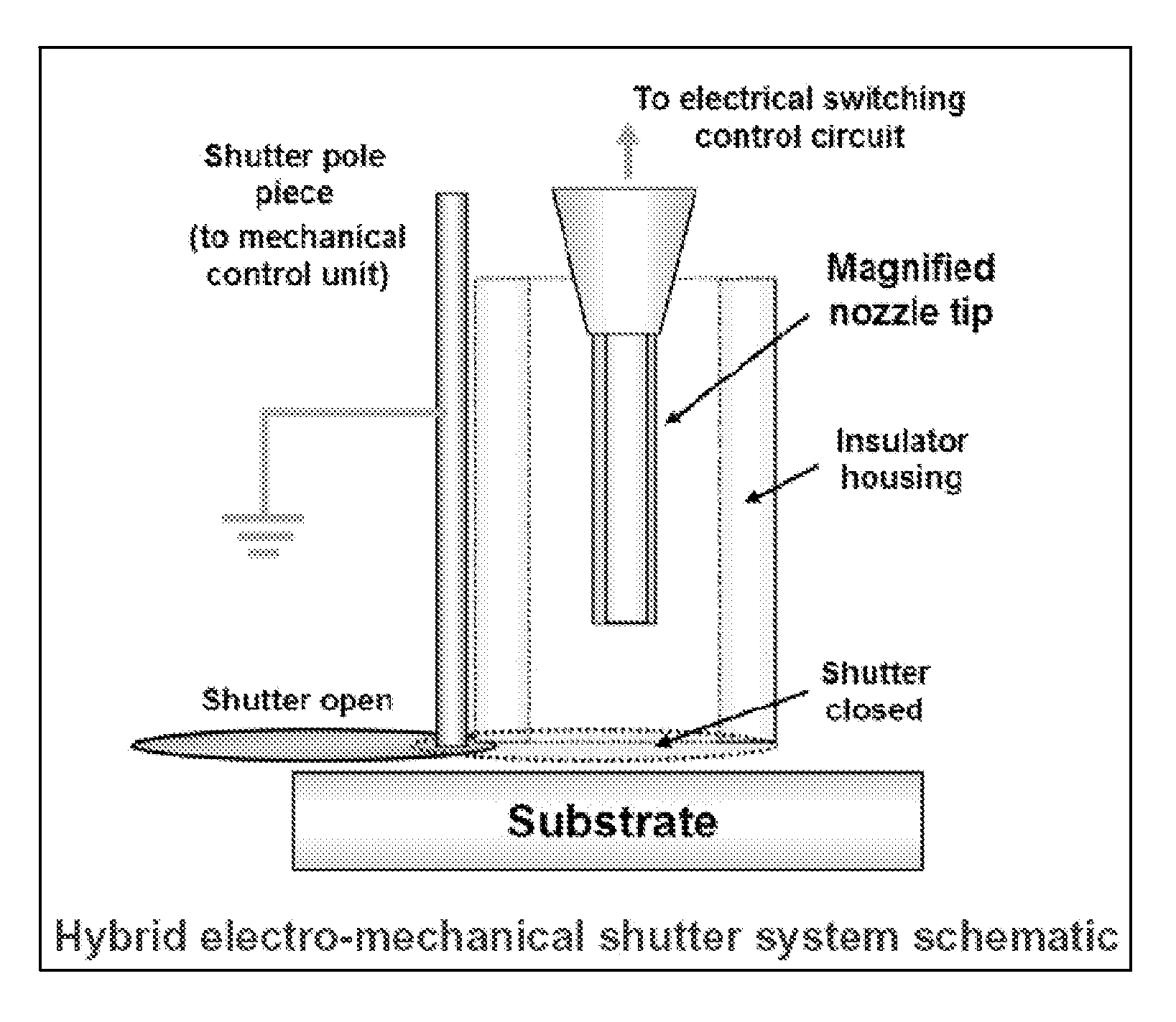 Apparatuses and methods for applying one or more materials on one or more substrates
