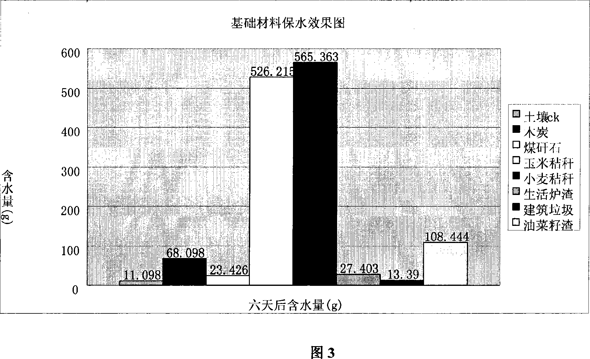 Soil water collecting increasing agent prepared by cornstalk and production method thereof