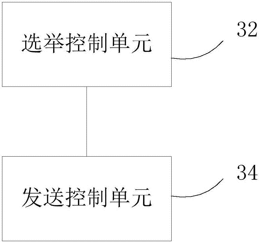 Data transmission control method and apparatus of air conditioning unit remote monitor system