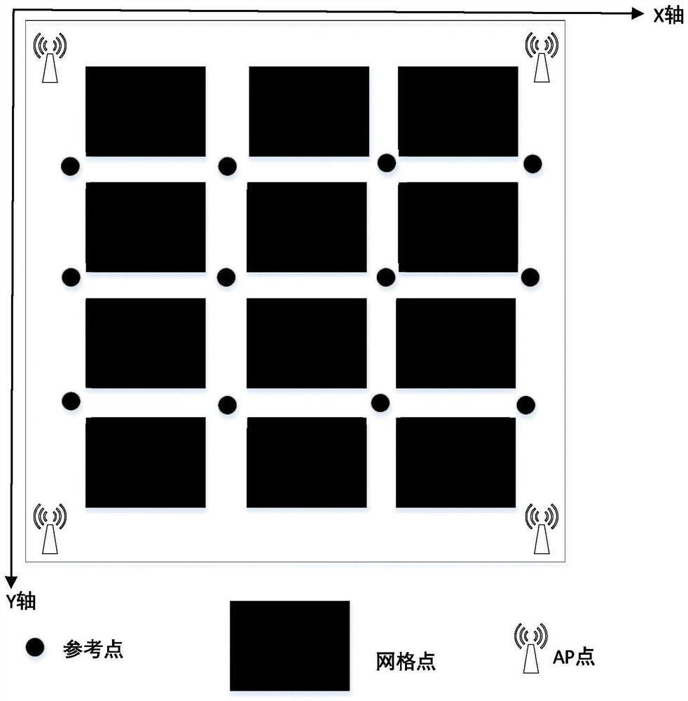 Firefighter indoor positioning method based on WiFi fingerprint