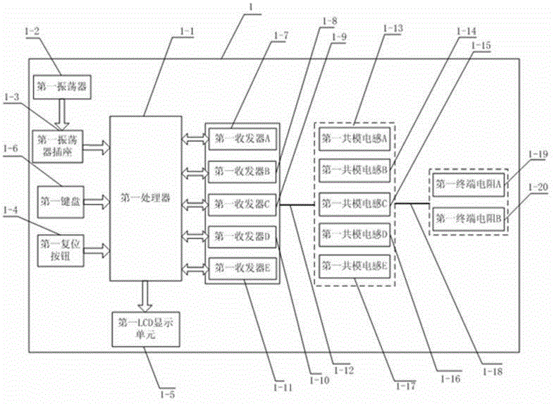 CAN network position timing influence factor detection system and method thereof