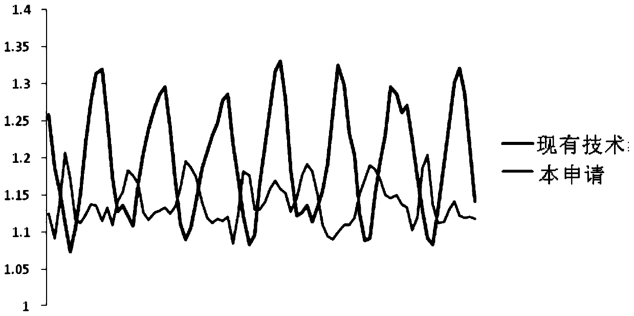 Rotor structure, permanent magnet assisted synchronous reluctance motor and electric vehicle