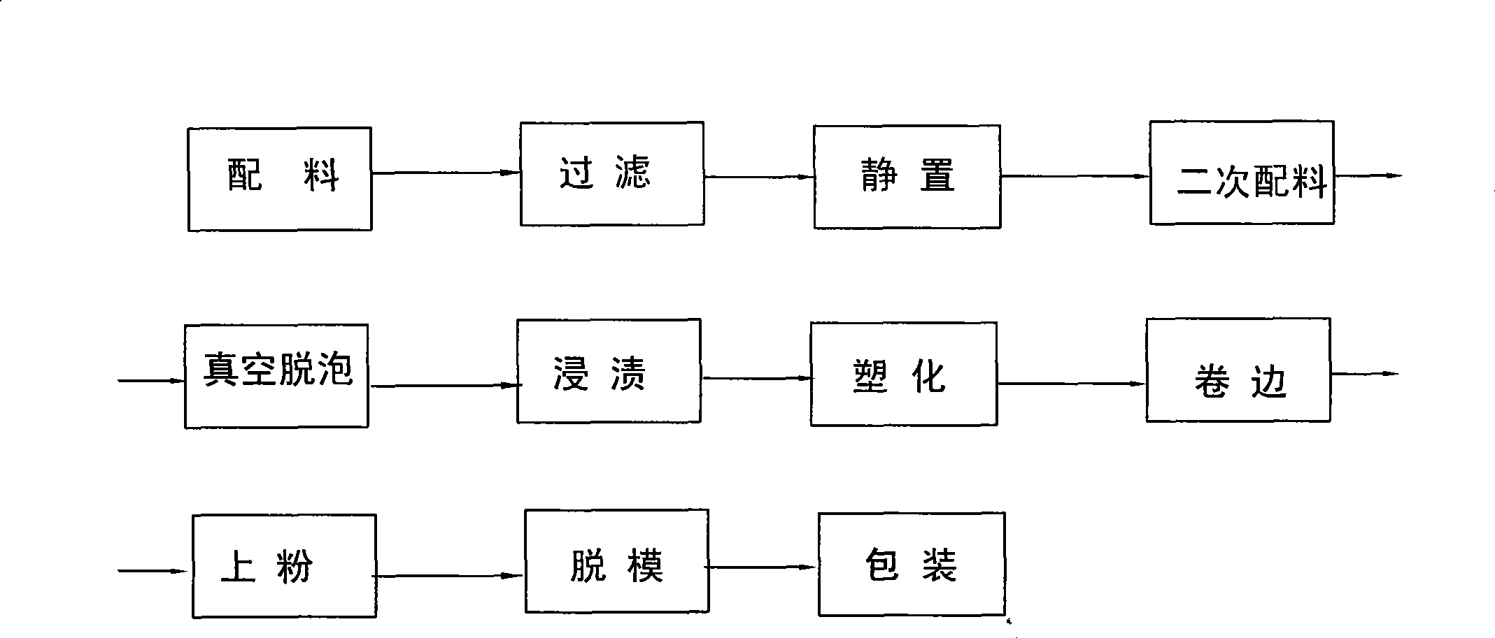 Polychloroethylene (PVC) high elasticity gloves and manufacturing method thereof