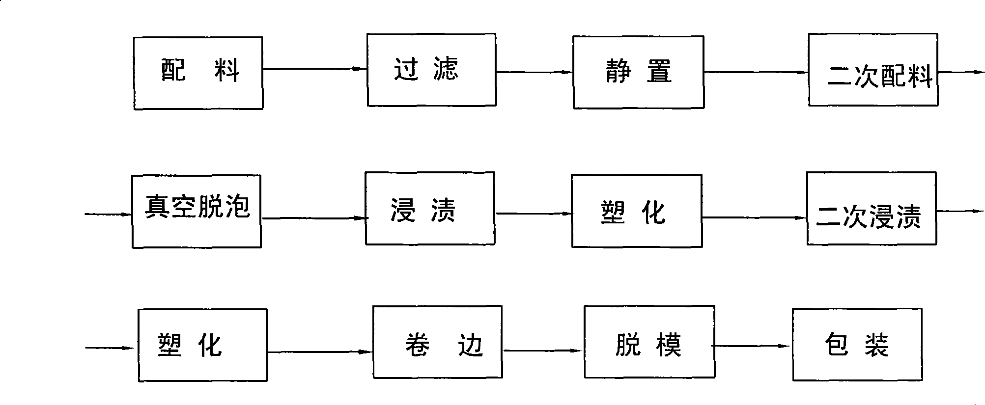 Polychloroethylene (PVC) high elasticity gloves and manufacturing method thereof