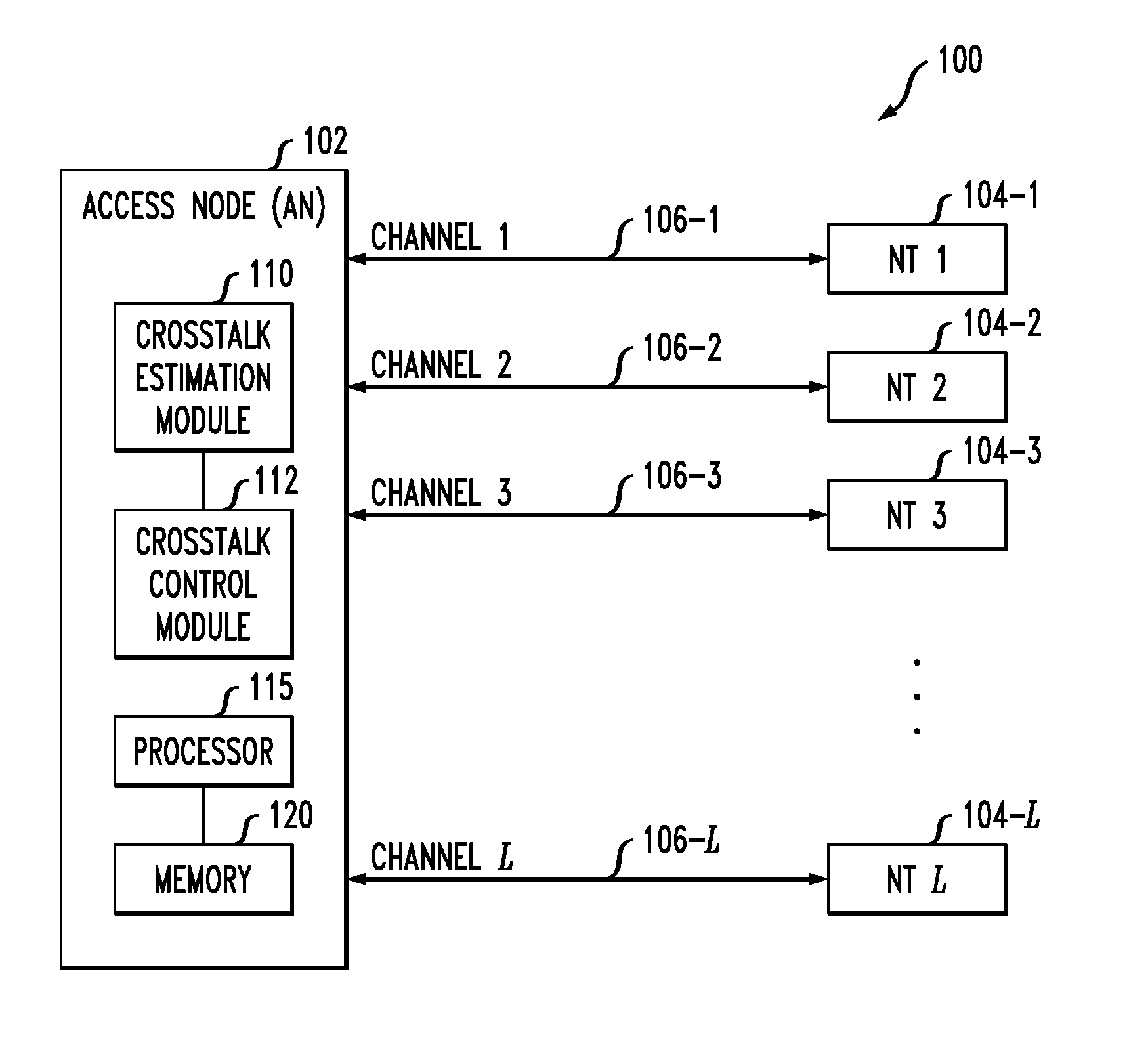 Multiplicative updating of precoder or postcoder matrices for crosstalk control in a communication system