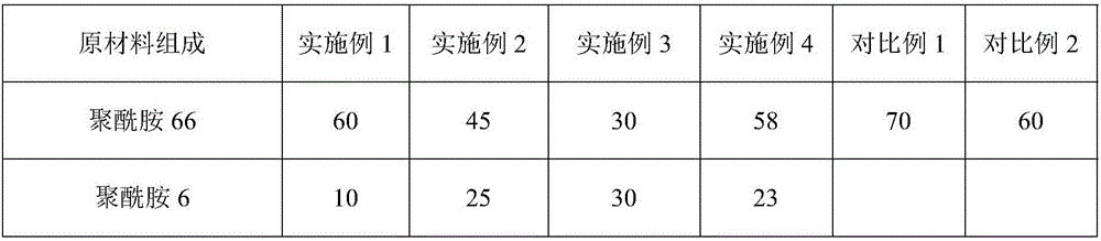 A polyamide poly(phenylene oxide) resin composition and a preparing method thereof