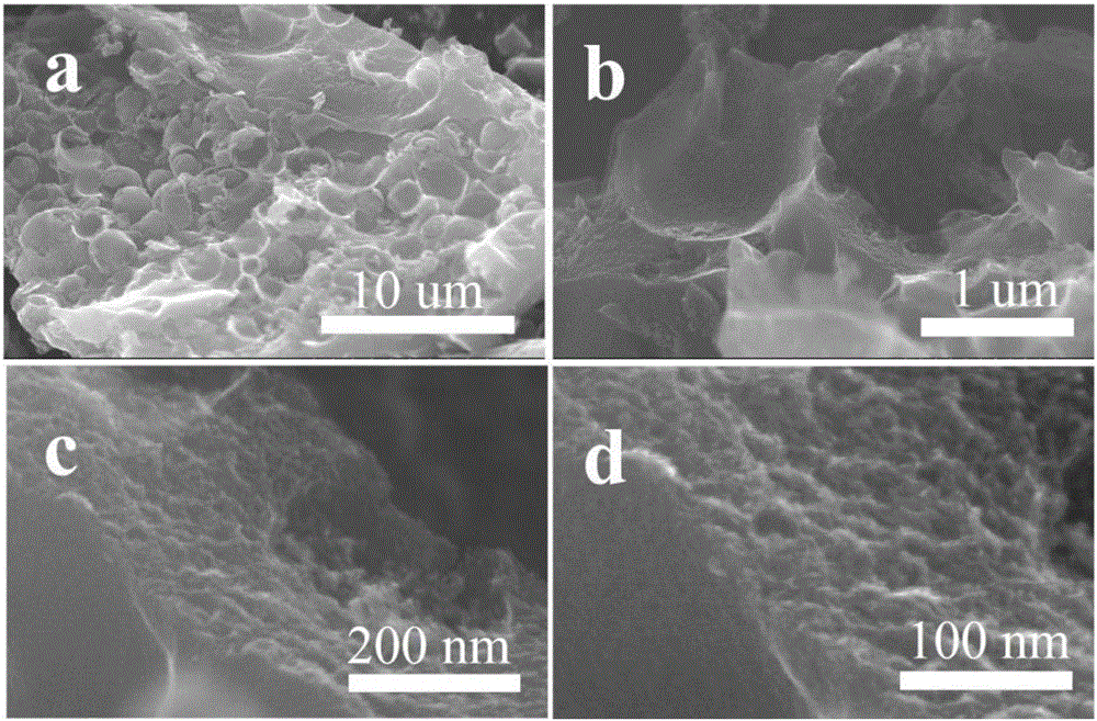 Super capacitor device containing millet-husk-based porous active carbon material