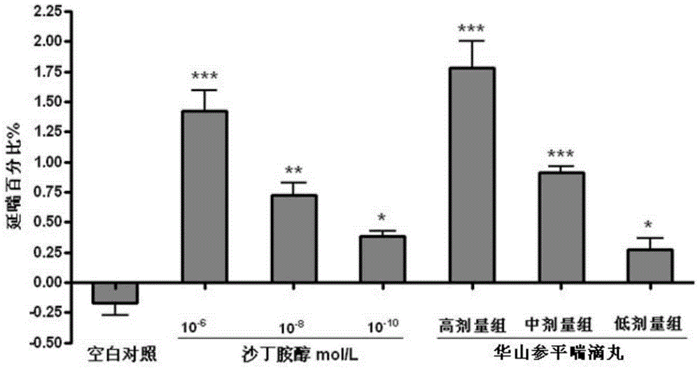 Preparation method for asthma-relieving radix physochlainae dropping pills