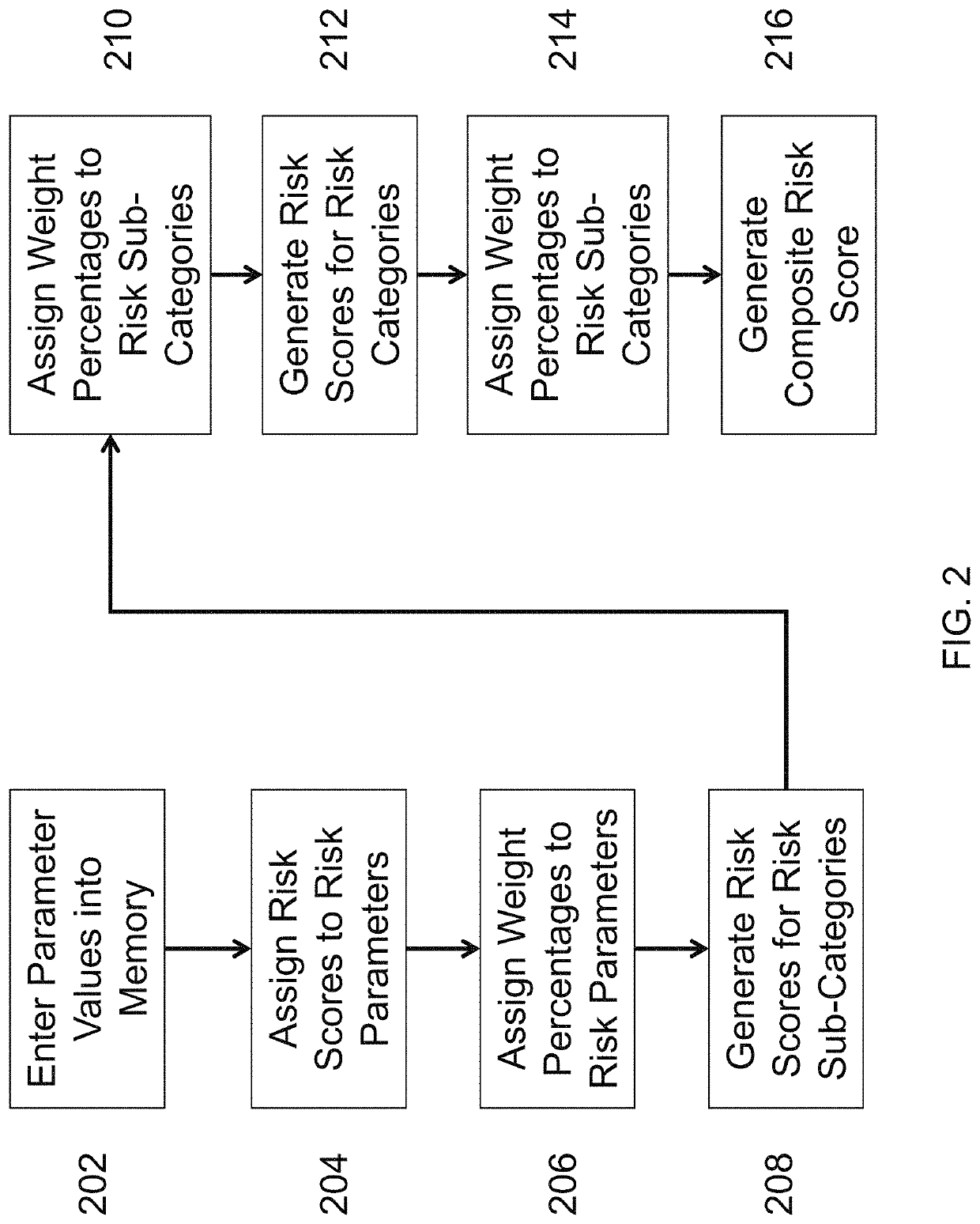 Systems and methods to quantify risk associated with suppliers or geographic locations