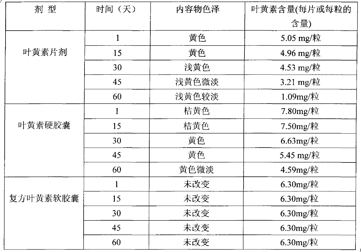 Compound xanthophyll soft capsule and preparation method
