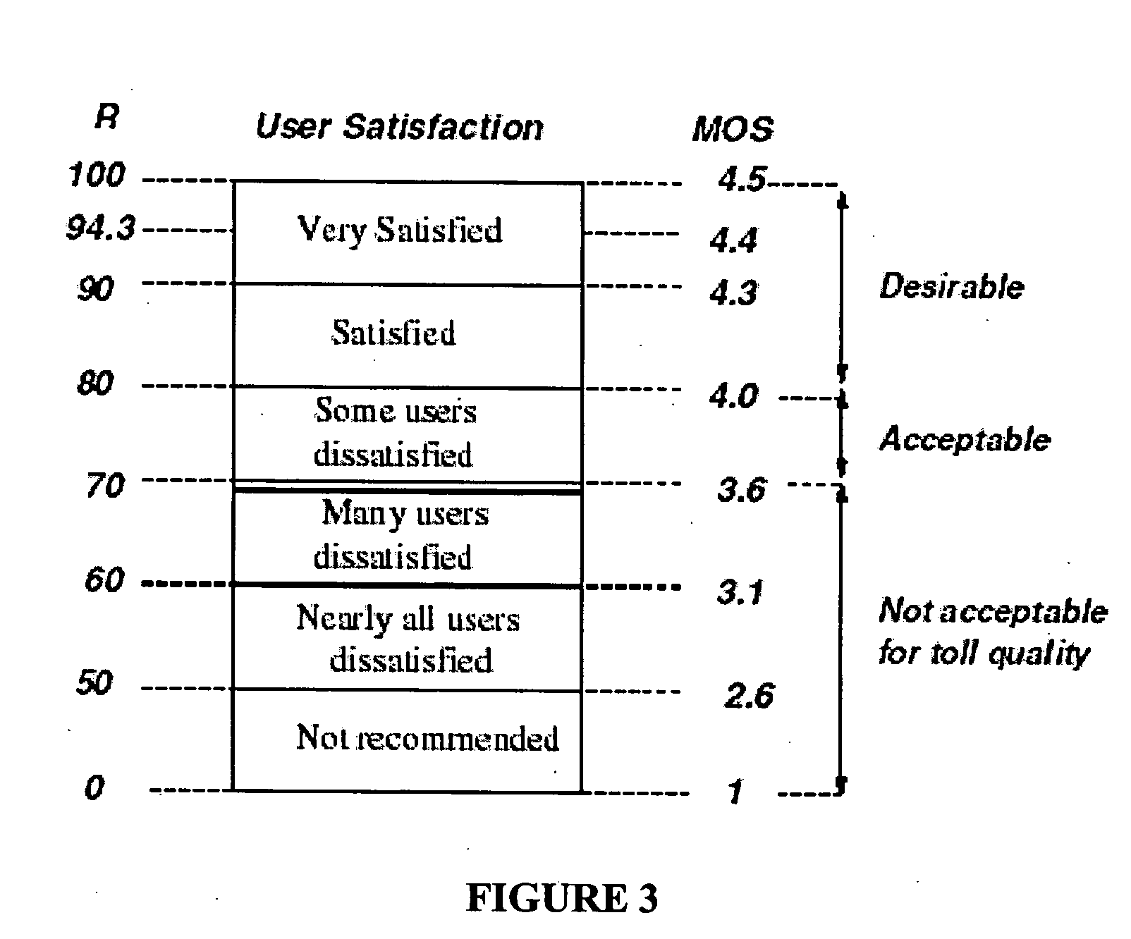 Method and apparatus for evaluation of service quality of a real time application operating over a packet-based network