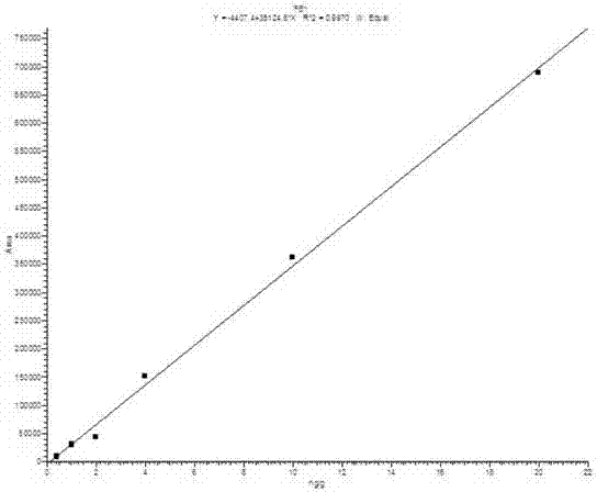 A kind of radiation degradation treatment method of fumonisin and t-2 toxin